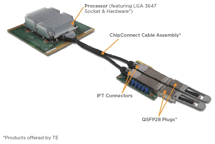 TE Connectivity ChipConnect Interne Kabelsätze